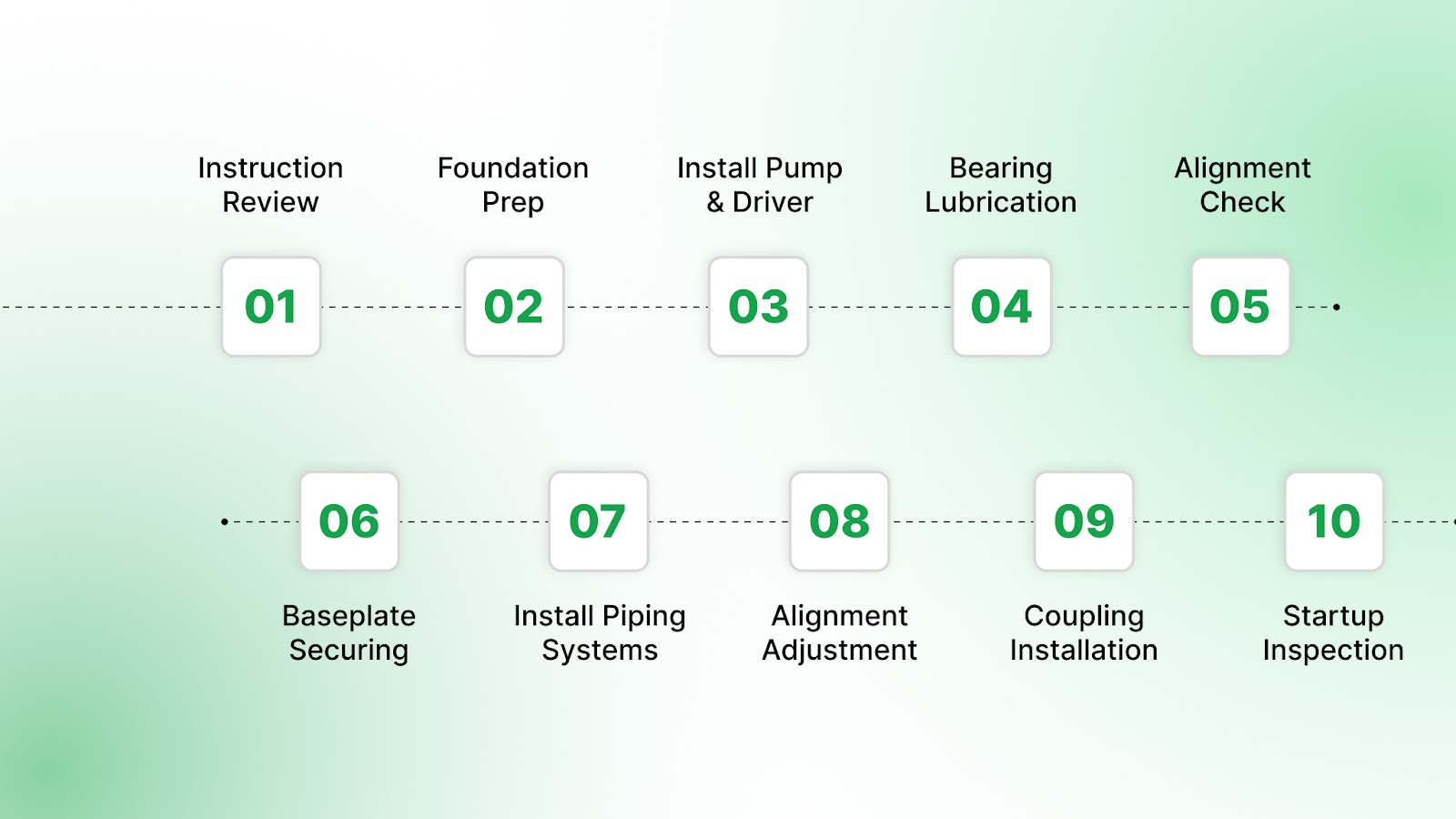 Industrial Pump Installation: Practical Steps 