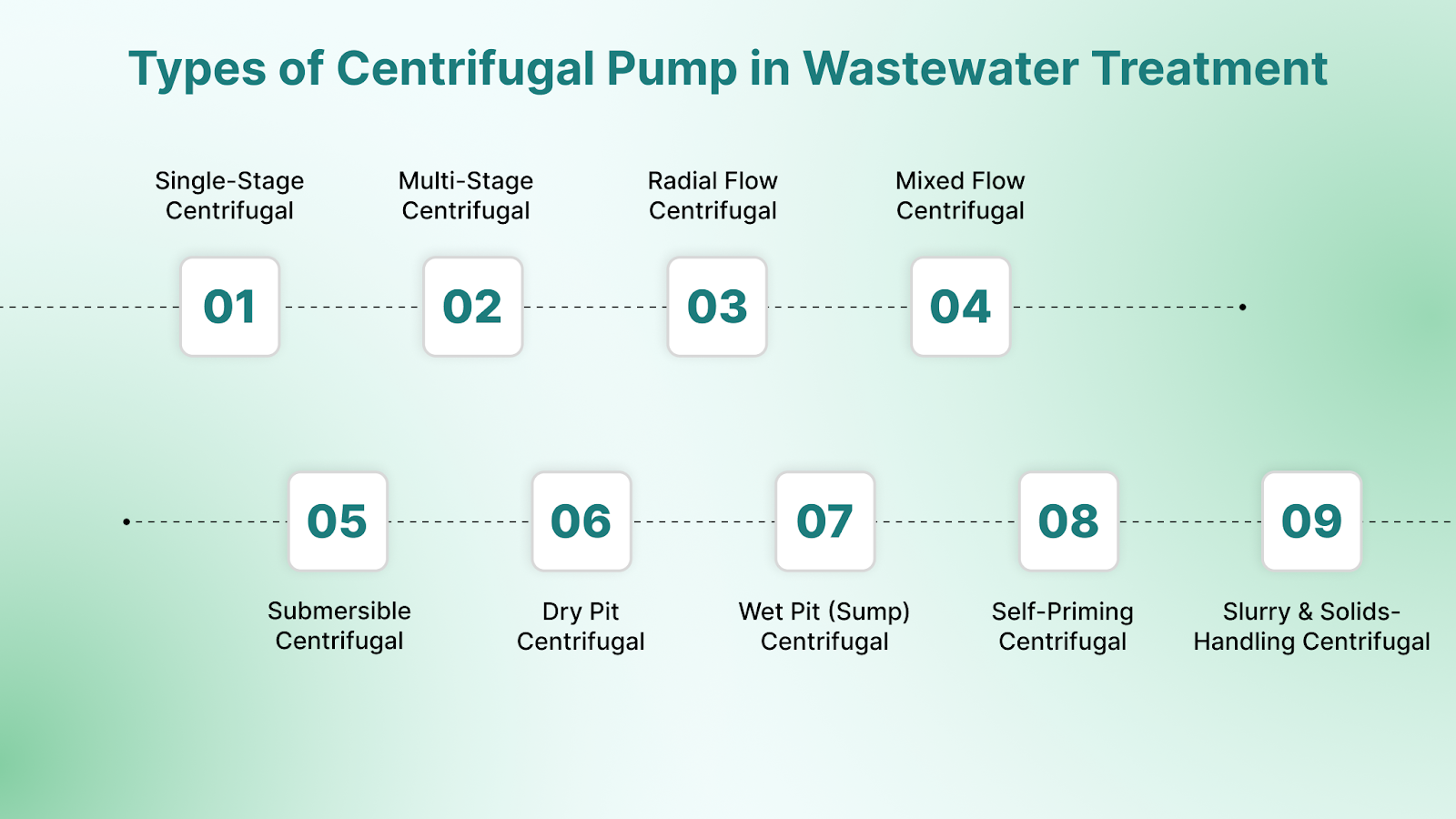 Types of Centrifugal Pump in Wastewater Treatment