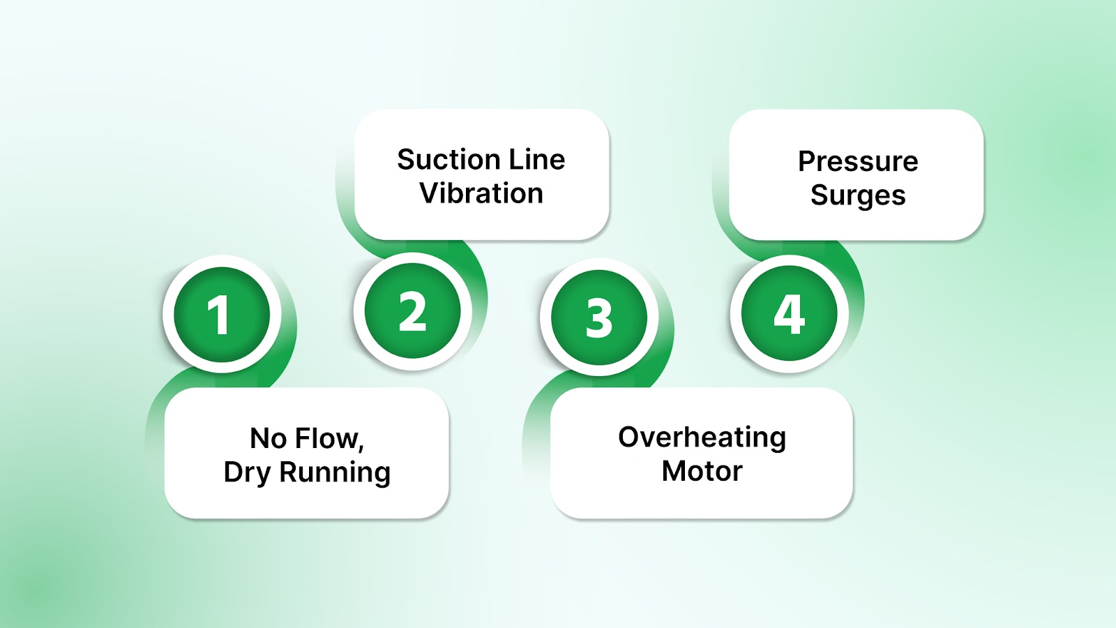 How to Detect and Fix Centrifugal Pump Priming Issues