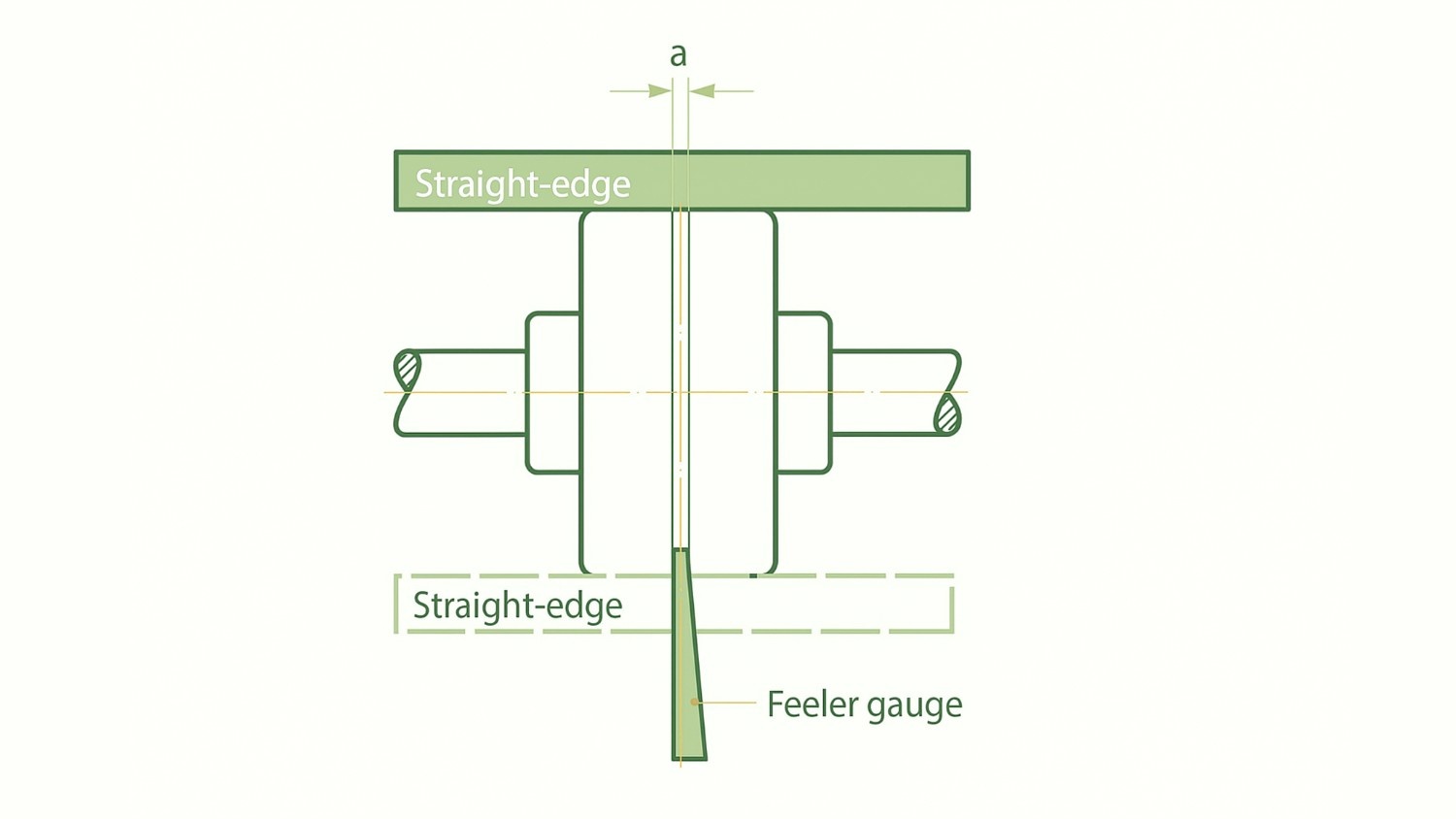 Perform Rough Alignment (Preliminary Check)
