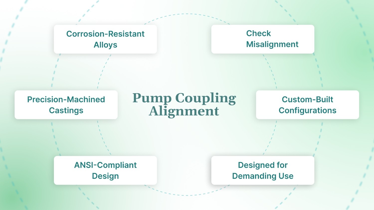Pump Coupling Alignment: Maximum Reliability with Chemitek
