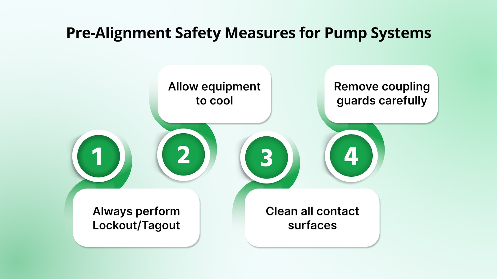 Pre-Alignment Safety Measures for Pump Systems
