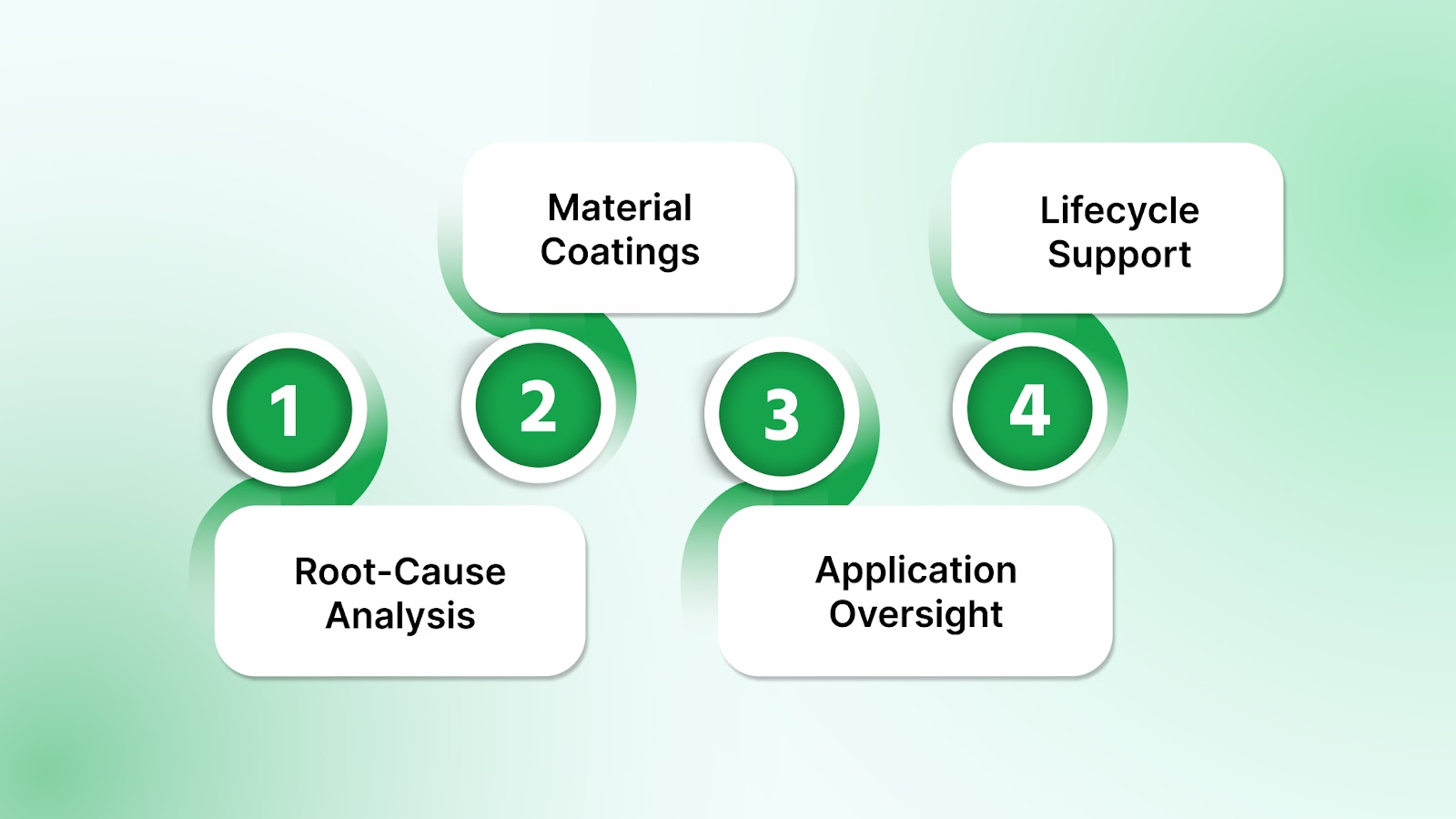 Partnering with Chemitek for Long-Term Reliability