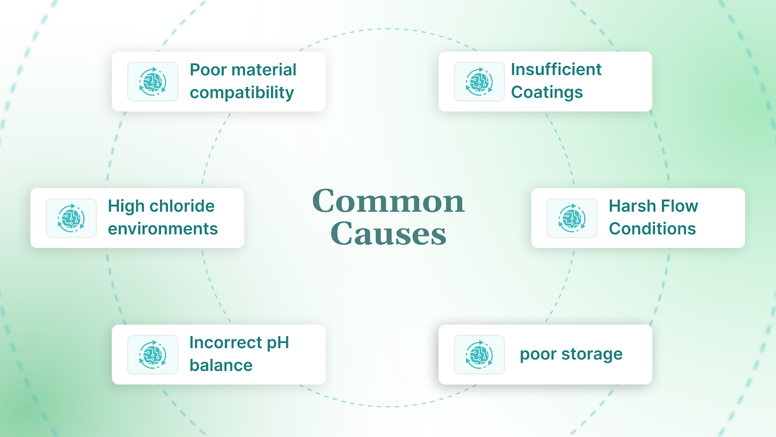 Common Causes of Pump Corrosion