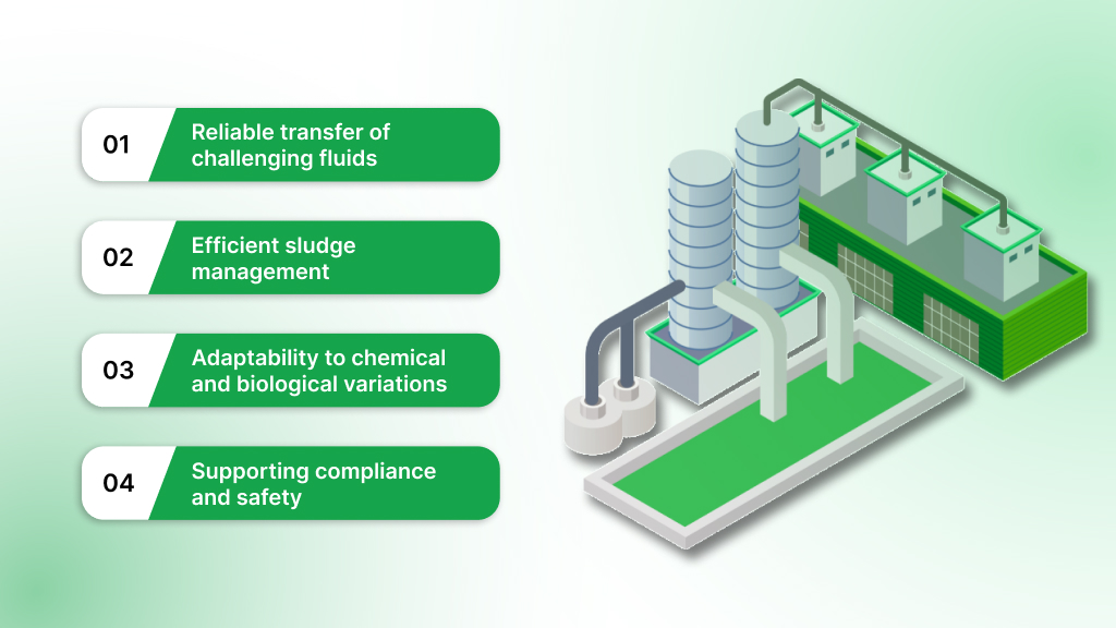 Understanding Wastewater Treatment Plant Pumps and Their Impact