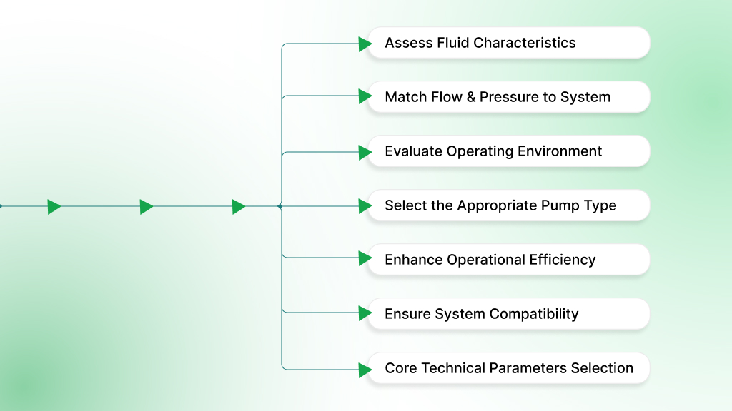 Key Factors in Selecting Pumps for Process Industries