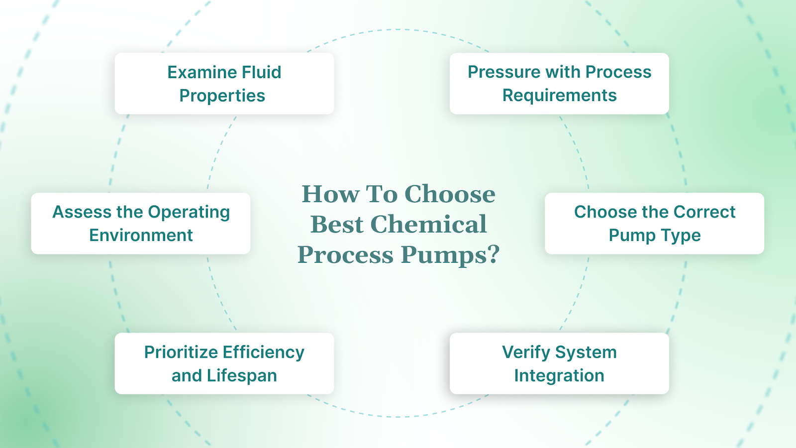 How To Choose Best Chemical Process Pumps?