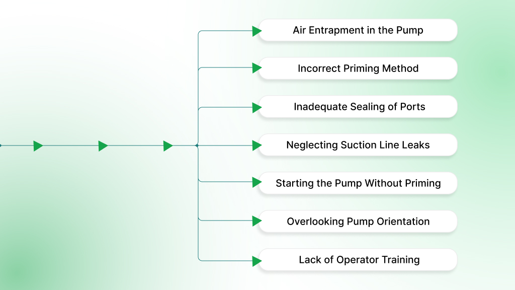 Pump Priming: Best Approaches and Operational Challenges