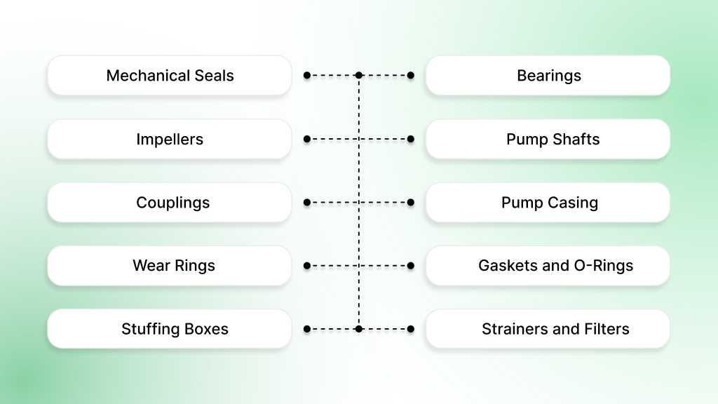 main parts of water pump that need maintenance