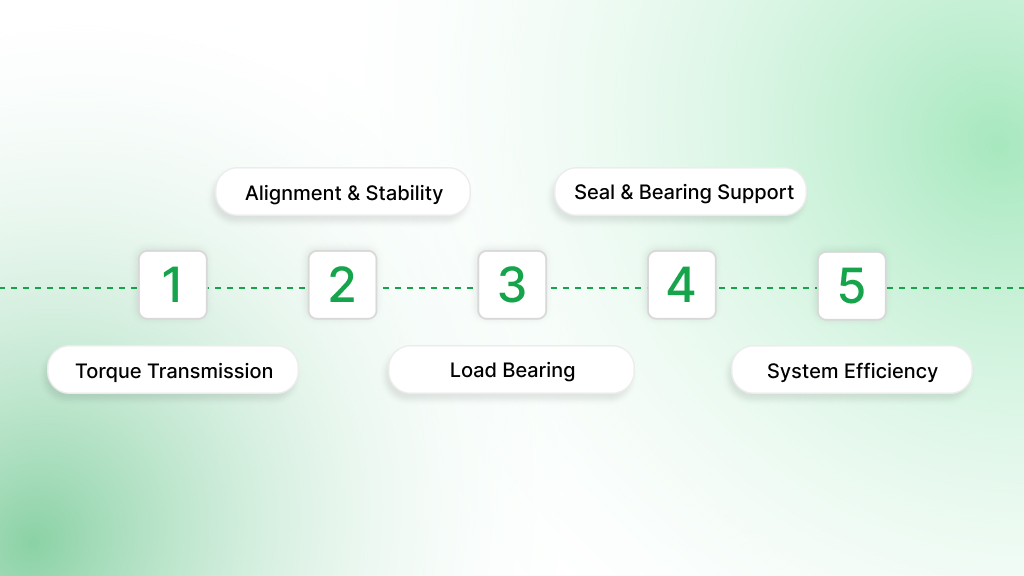 Uses of Pump Shaft