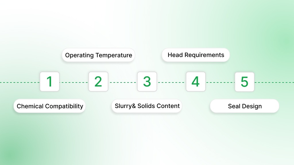 What Defines a Critical Process Pump Fit?