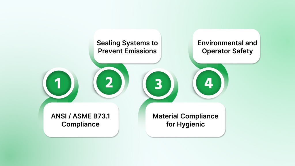 Compliance, Safety & Regulatory Considerations