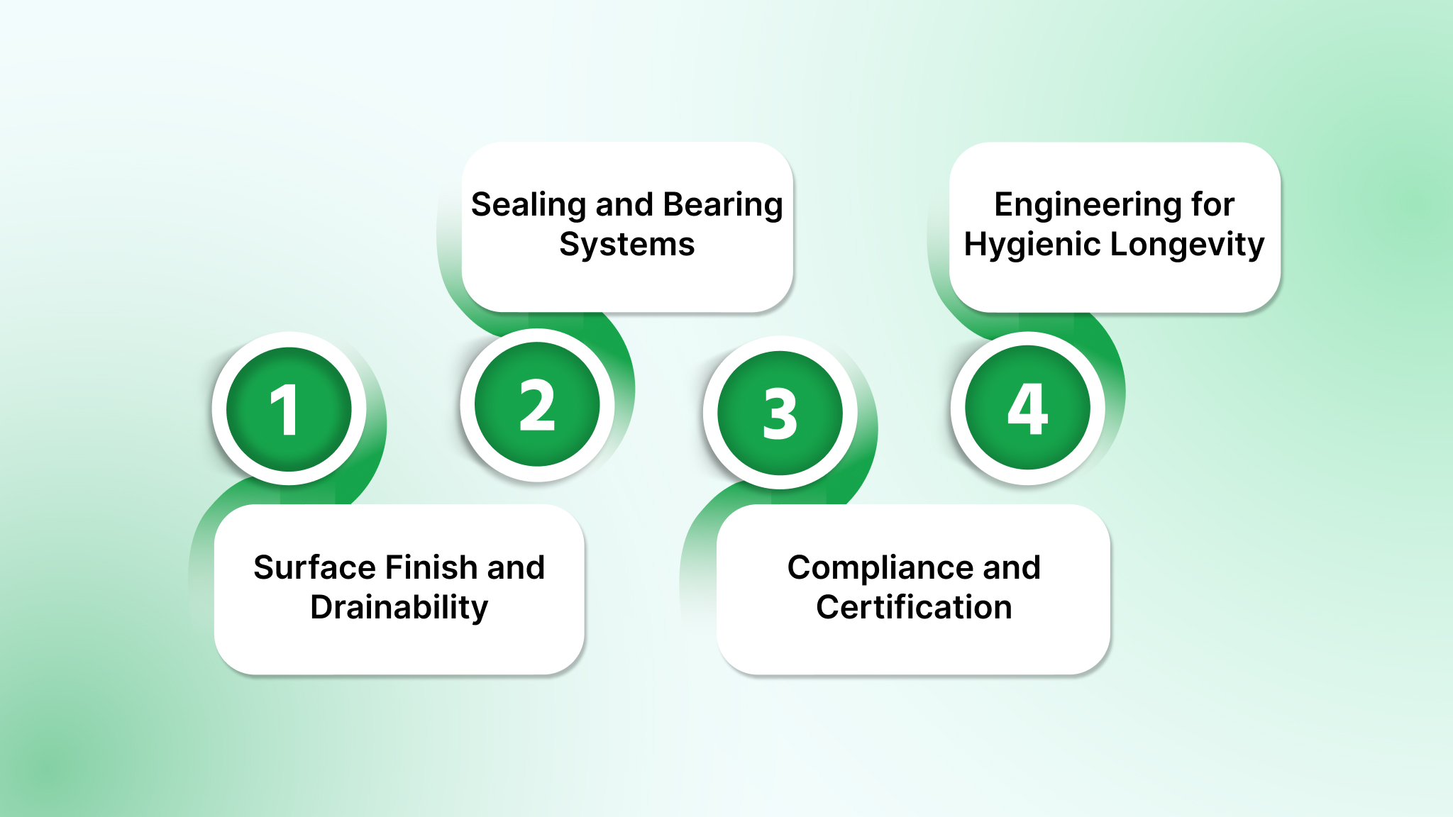 Hygienic Design and Sanitary Standards in Dairy Pumps