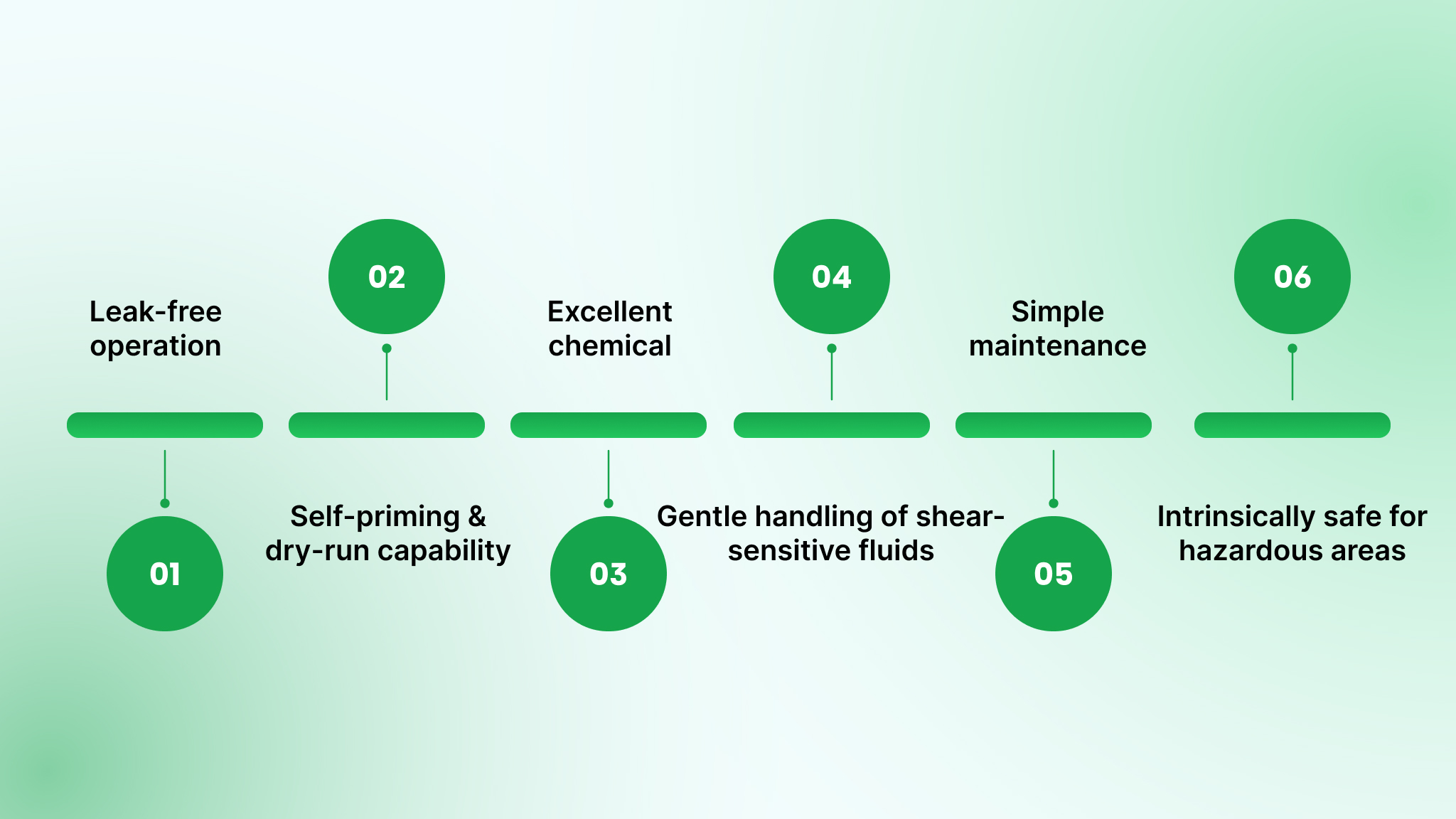 Advantages of Diaphragm Pumps