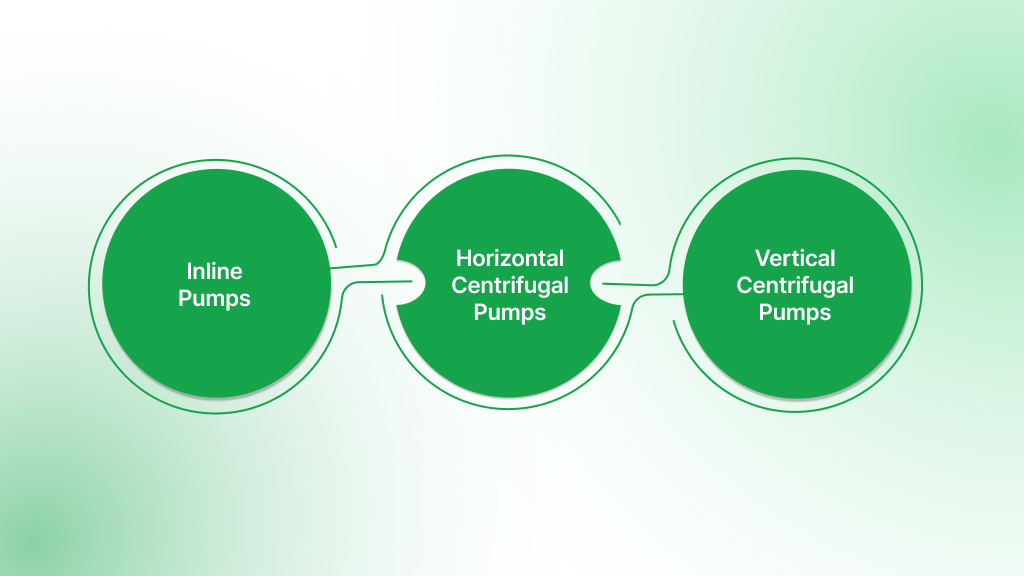 Common Applications by Pump Type