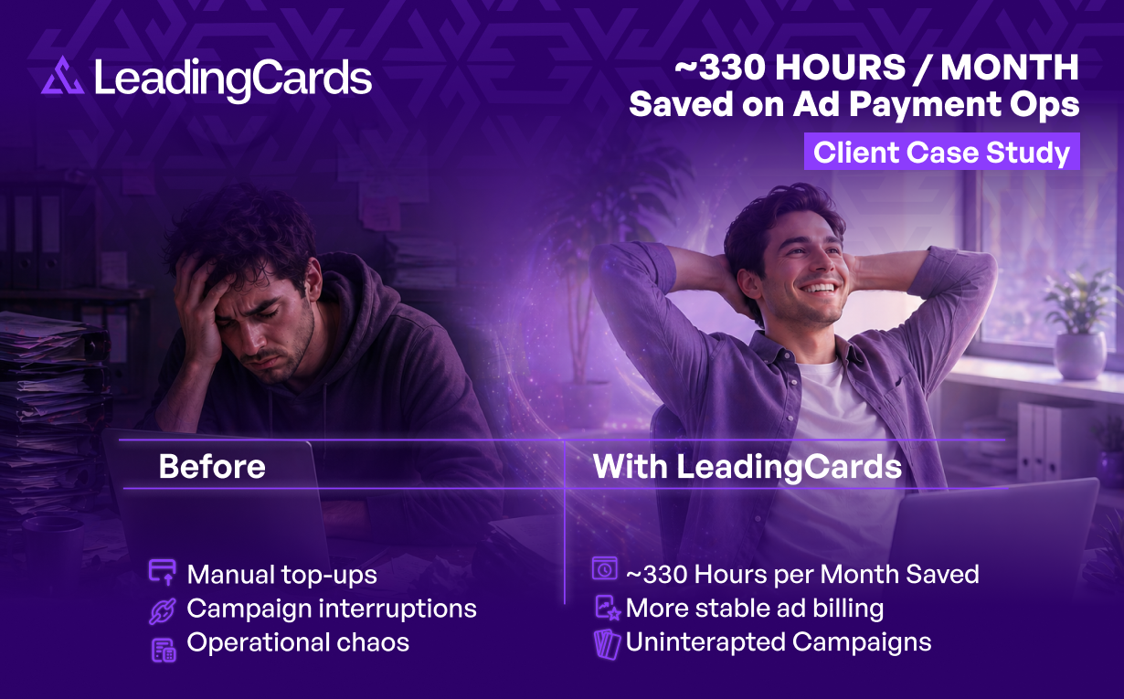 How a Media Buying Agency Saved 330 Hours Monthly with LeadingCards