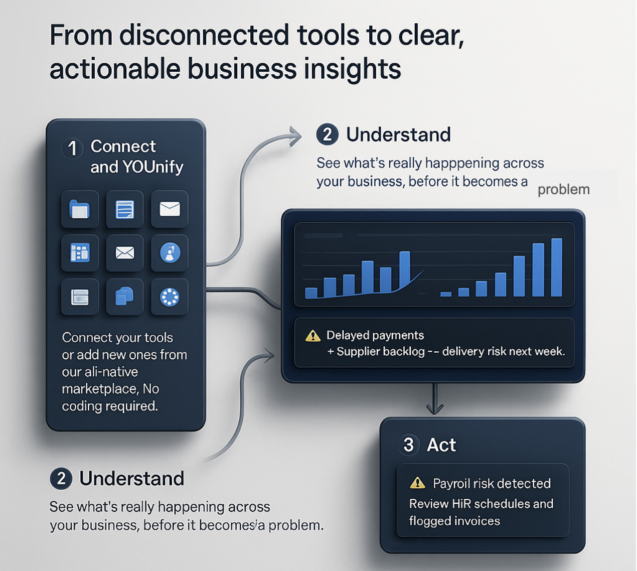 Smarter Tool