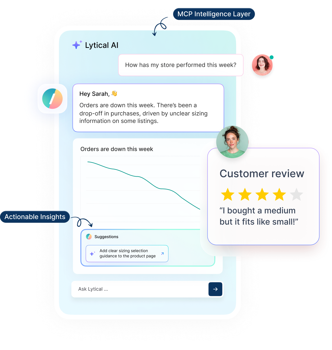 Lytical AI chat interface where a store owner asks "How has my store performed this week?" and Lytical reports that orders are down due to unclear sizing information, with a declining orders chart, a suggestion to add clear sizing guidance to the product page, and a customer review reading "I bought a medium but it fits like small!"