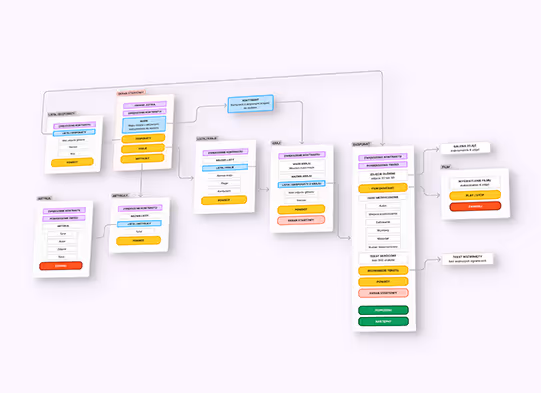 Miniatura wpisu "Od pomysłu do interfejsu: Mój proces projektowania aplikacji UX/UI."