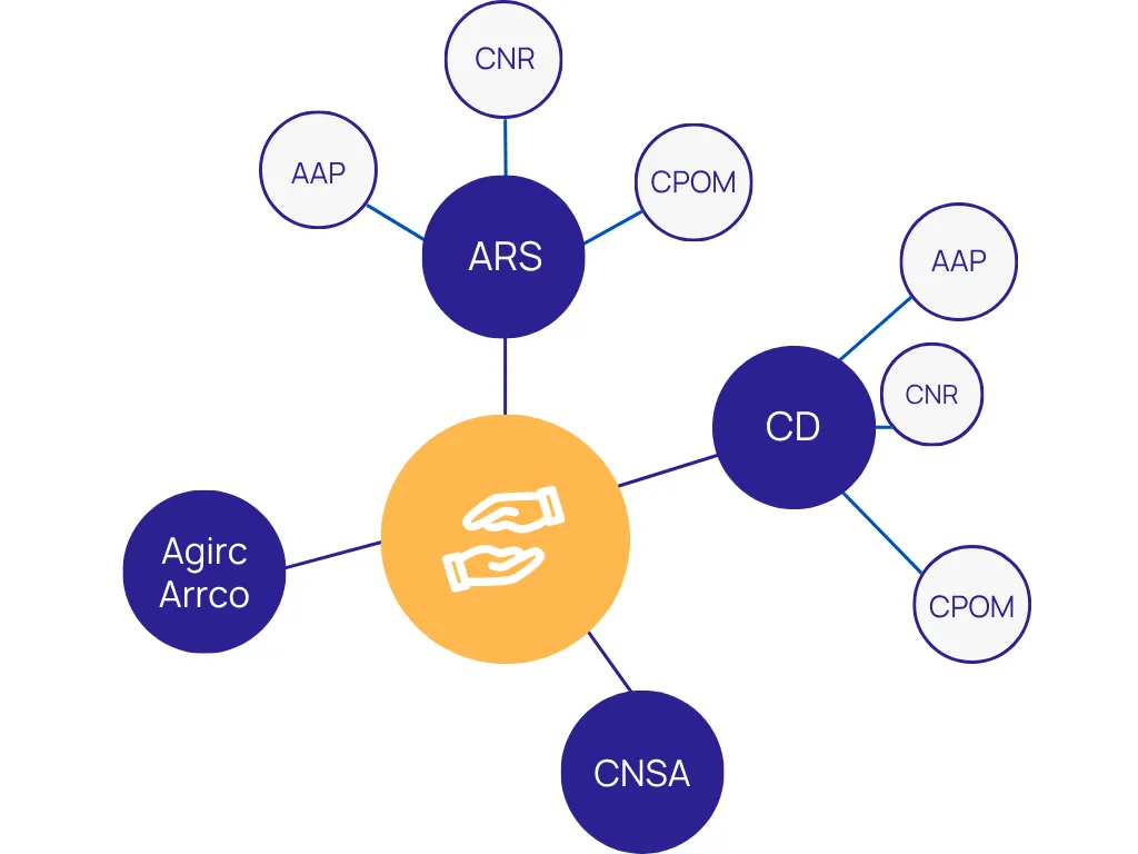 Panorama des aides pour le domicile