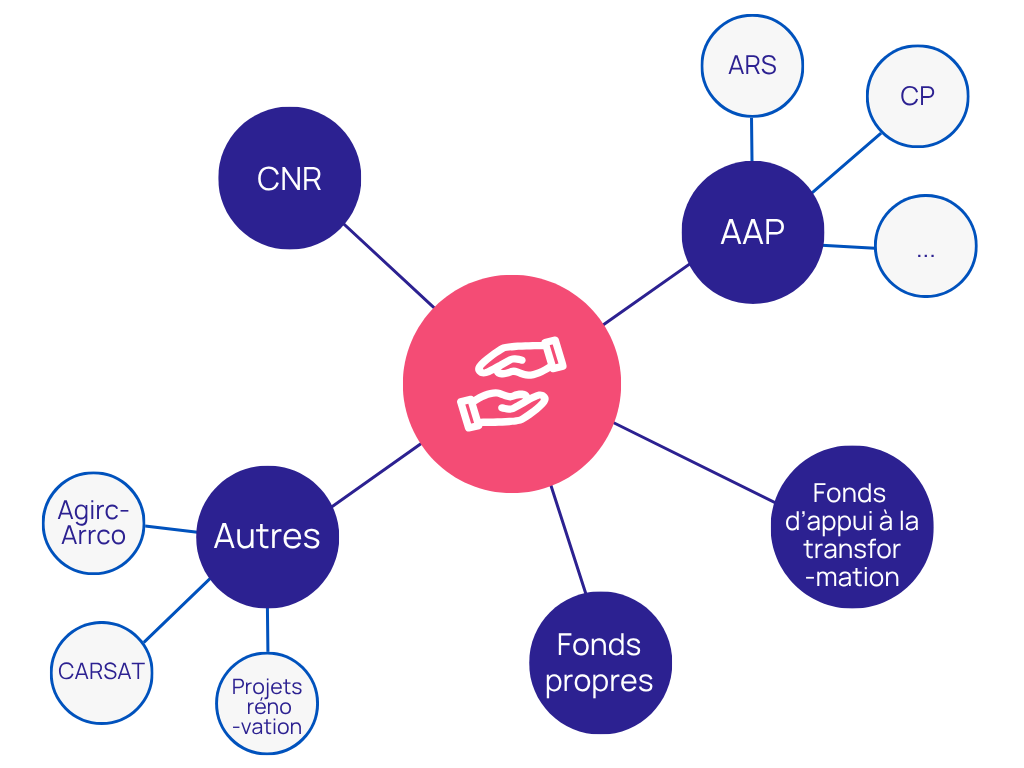 Panorama des aides pour le handicap