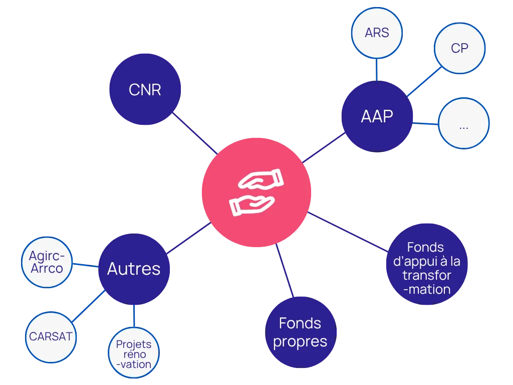 Panorama des aides pour le handicap