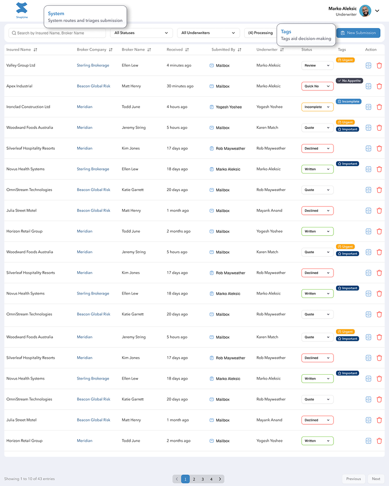 Dashboard Mobile Image