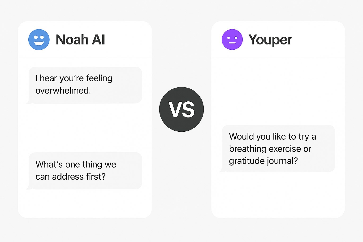 Noah AI vs Youper: Choosing the Right AI Mental-Health Companion