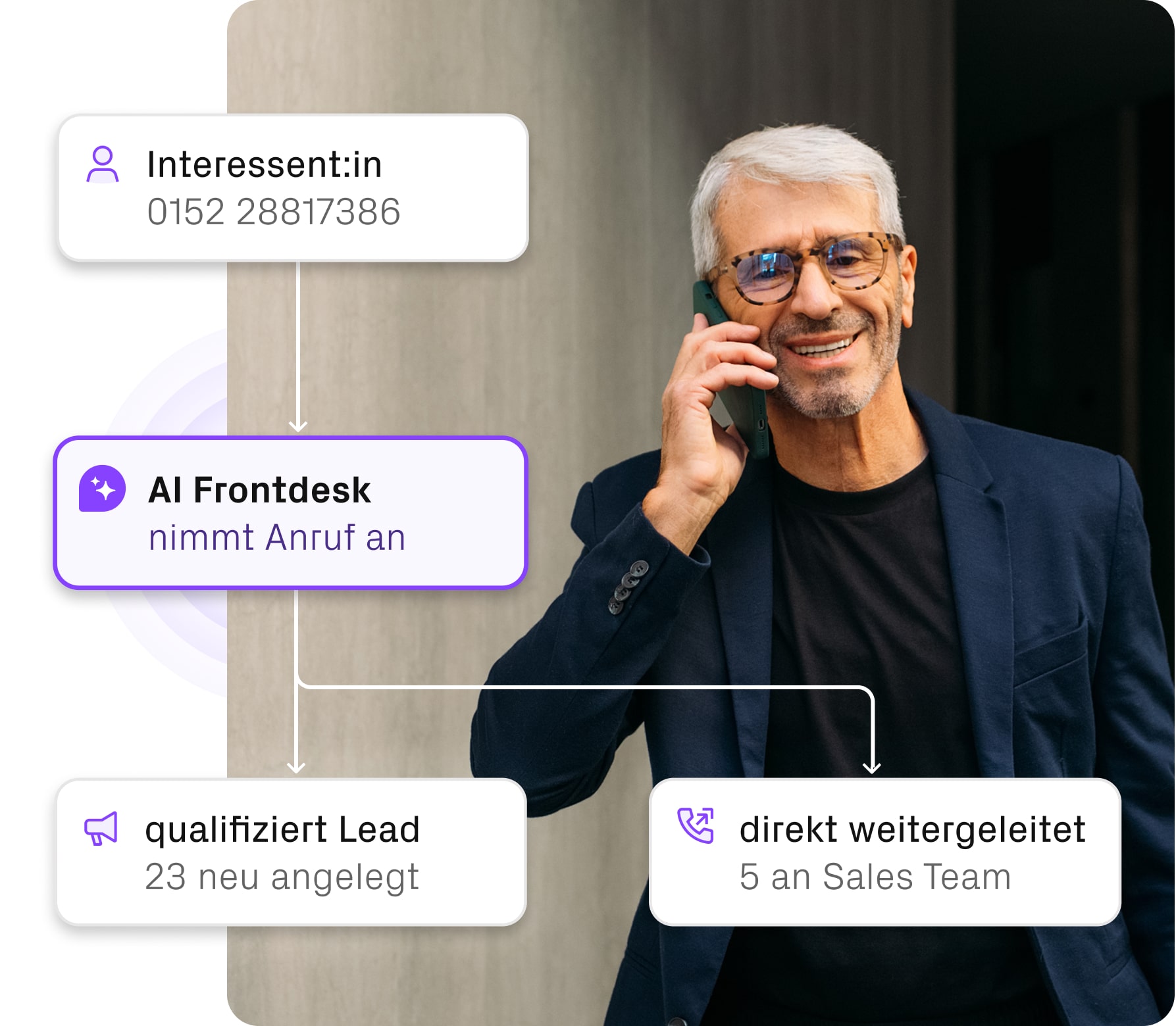 Jemand ruft AI Frontdesk an. Ein Interface zeigt, wie der Anruf von AI Frontdesk verarbeitet wird.