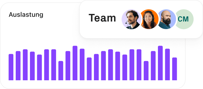 Angezeigt wird die Auslastung eines Teams in einem Diagramm