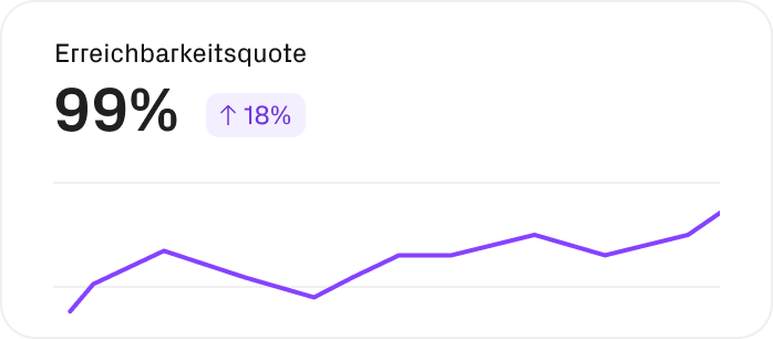 Statistik über die Erreichbarkeitsquote in einem Graph
