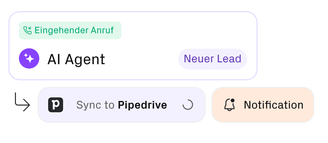 Vereinfachte Darstellung, wie ein AI Agent Informationen an eigene Software weitergibt.