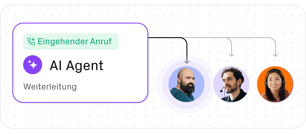 Visualisierung eines Anrufs, wie er vom AI Agenten an Personen weitergeleitet wird.