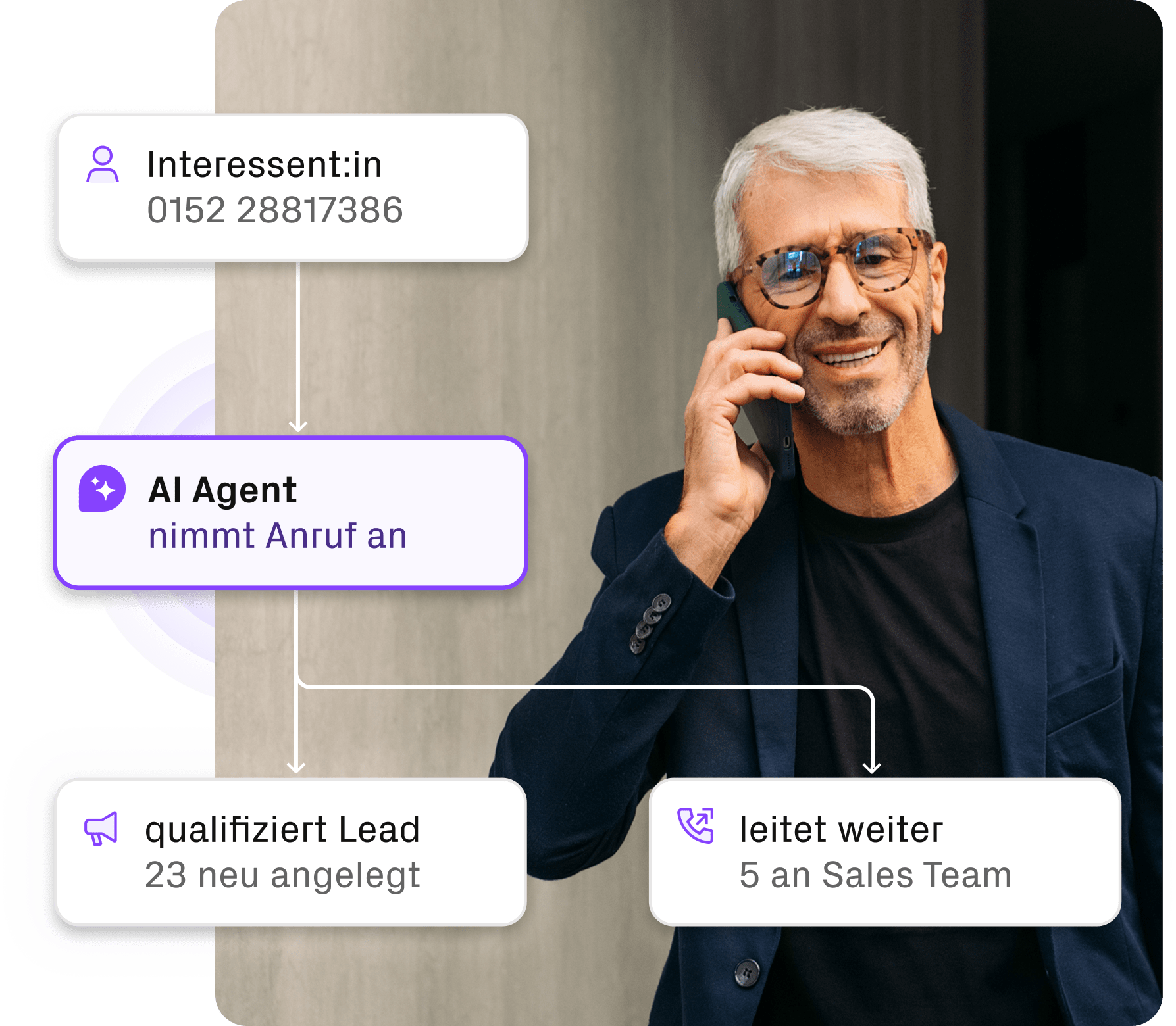 Eine Person telefoniert per Smartphone