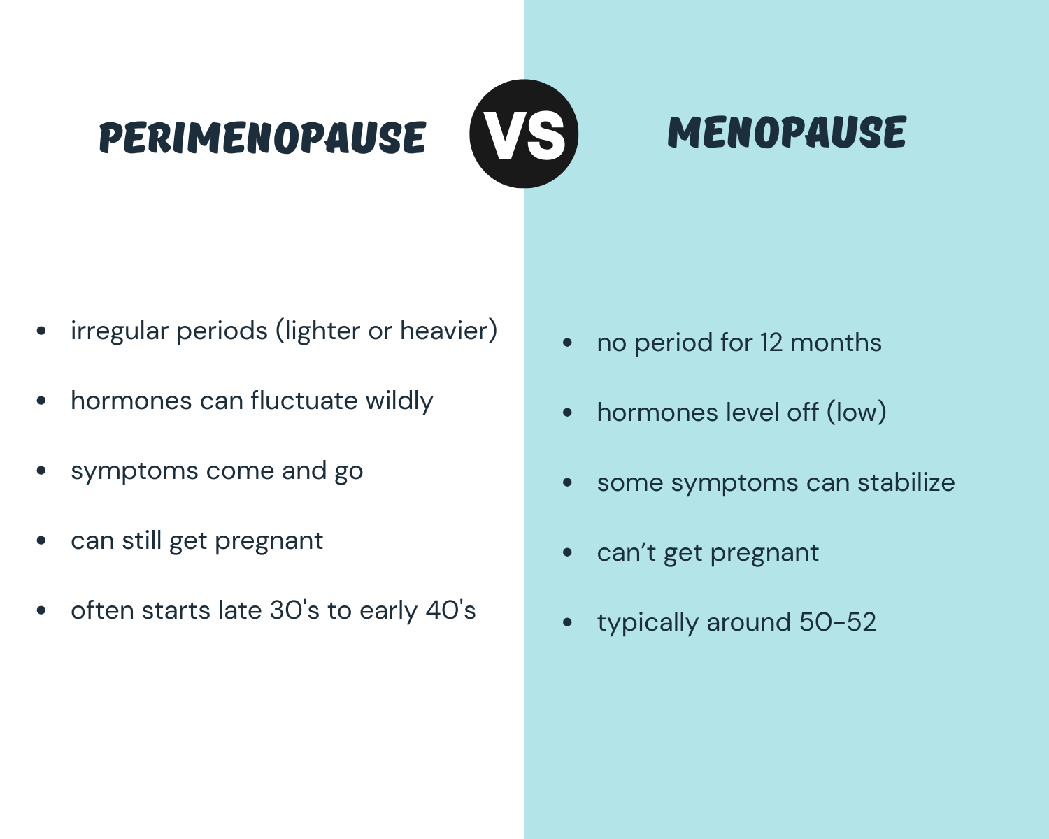 Comparison chart of perimenopause versus menopause highlighting symptoms, hormone fluctuations, fertility changes, and typical age ranges.