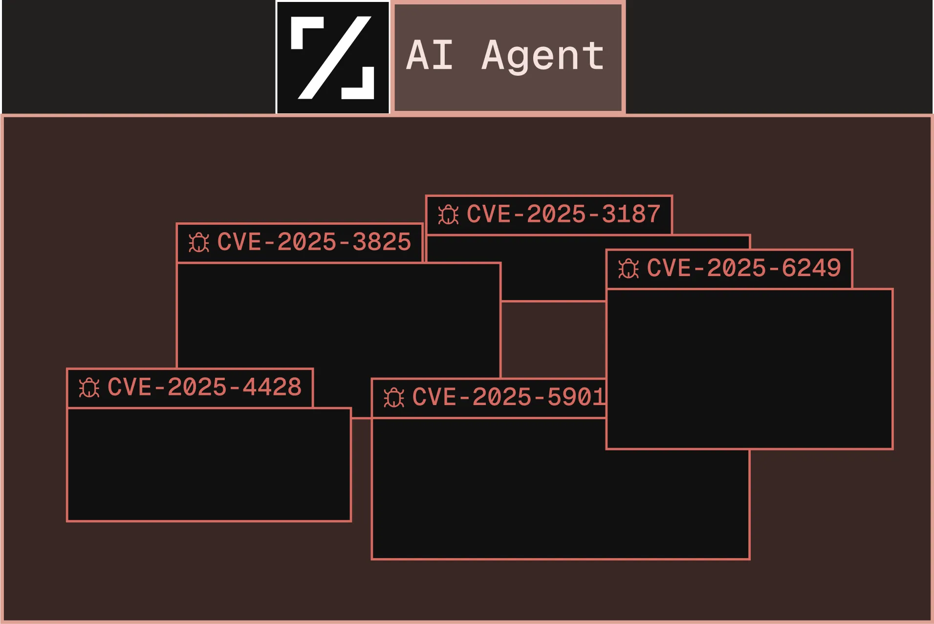 Image of ZEST Security AI Agents finding risks and vulnerabilities to keep you business and tech stack free of risks and vulnerabilities.