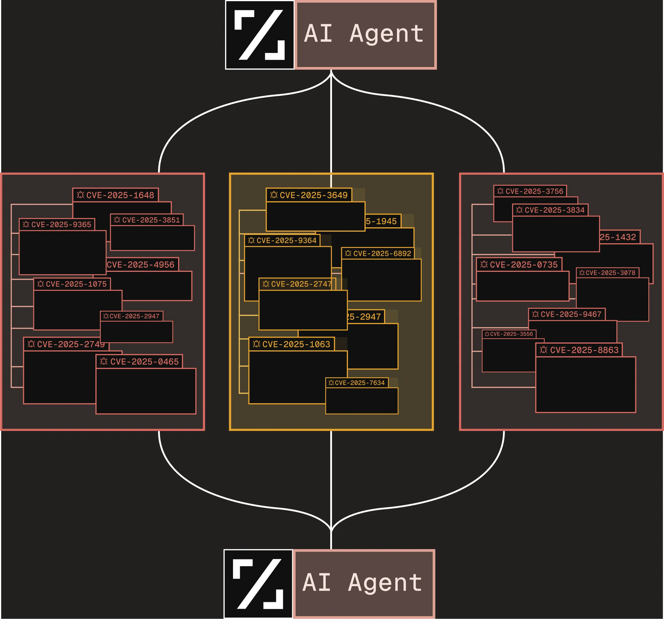 Image of ZEST Security AI Agents grouping the risks found and working through them to remove them.