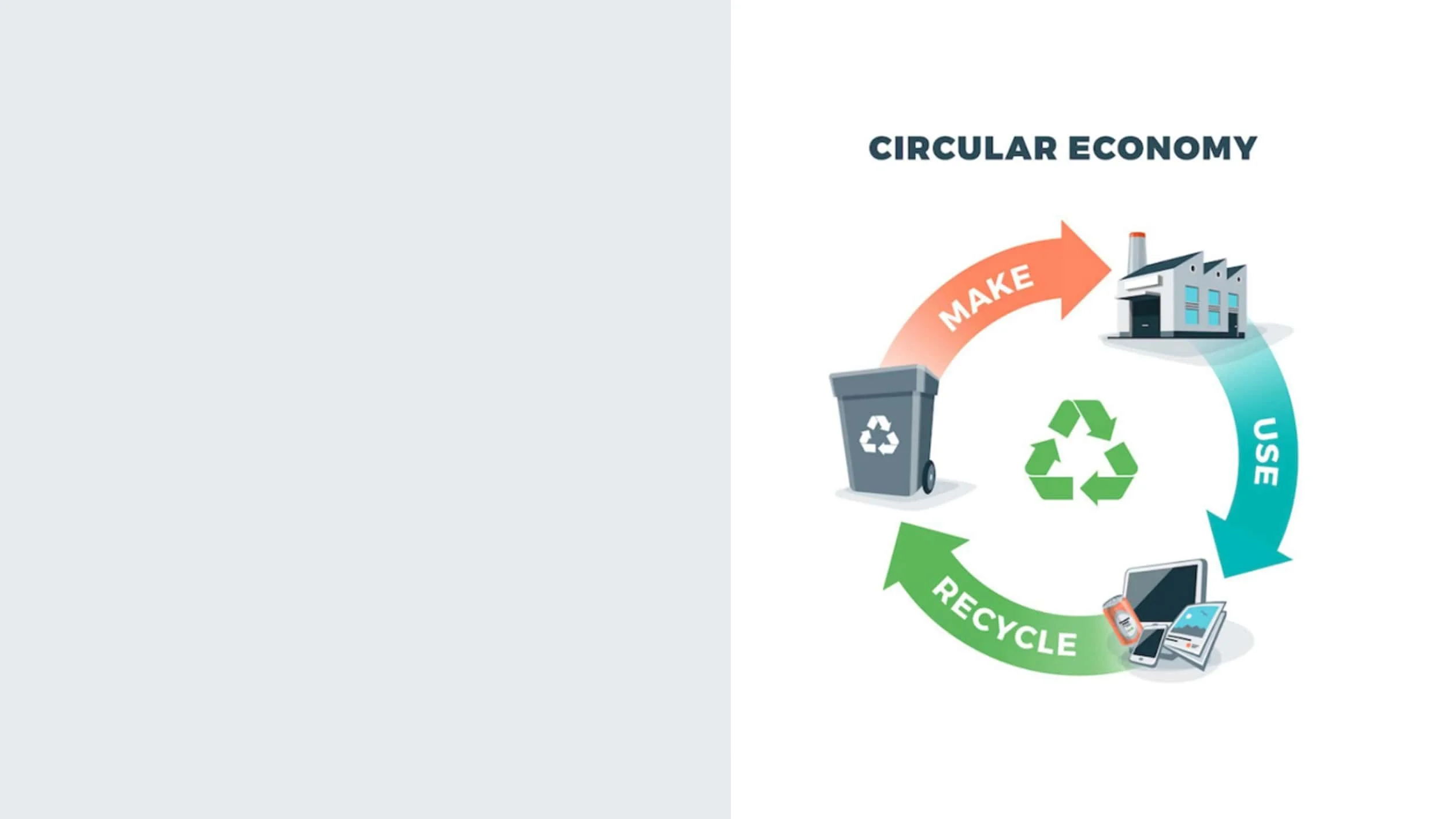 A comparison of linear and circular economies, showing "take-make-dispose" on the left and "make-use-recycle" in a loop on the right.