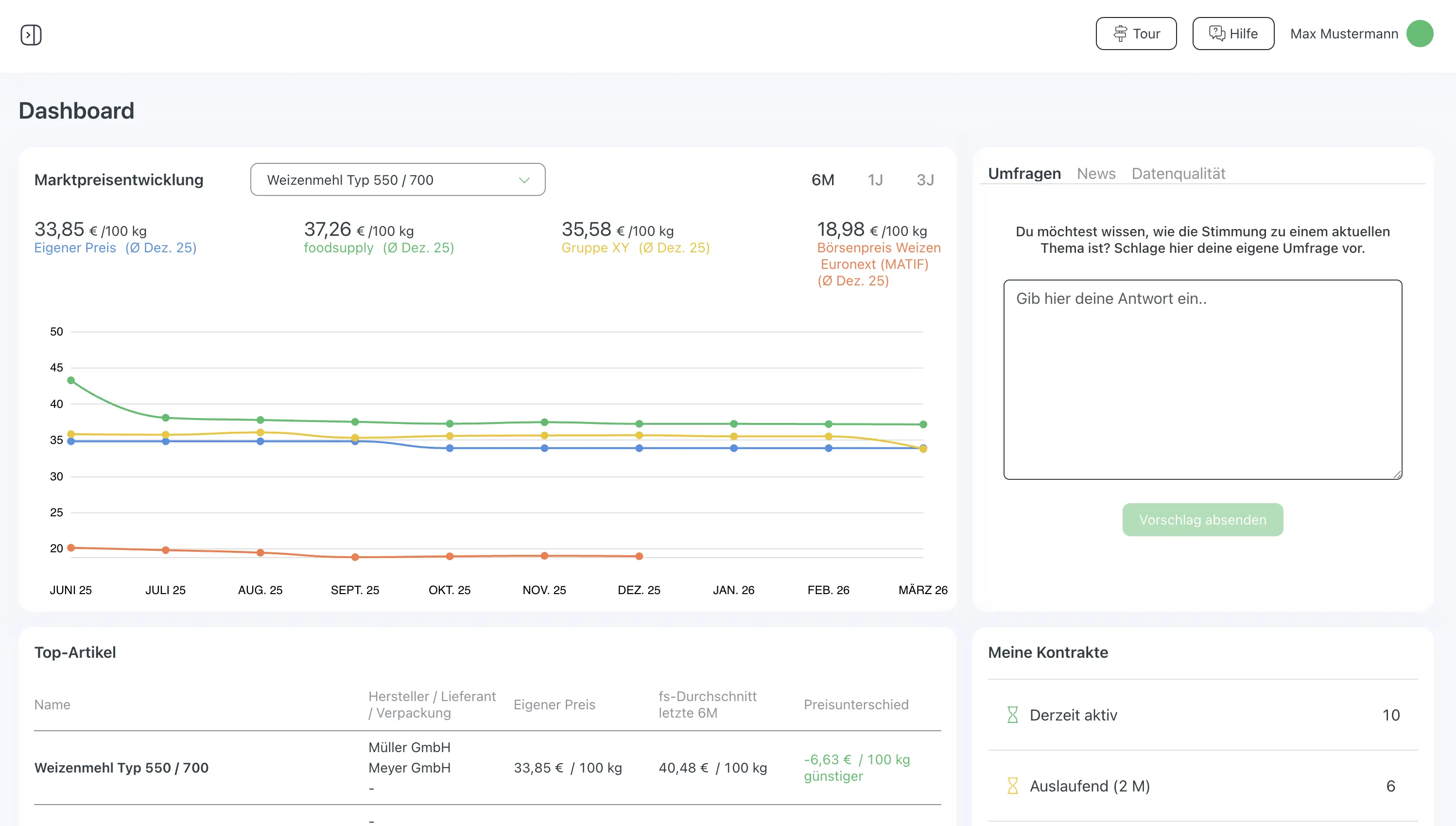 Durch das Dashboard hast du immer alles im Blick mit foodsupply