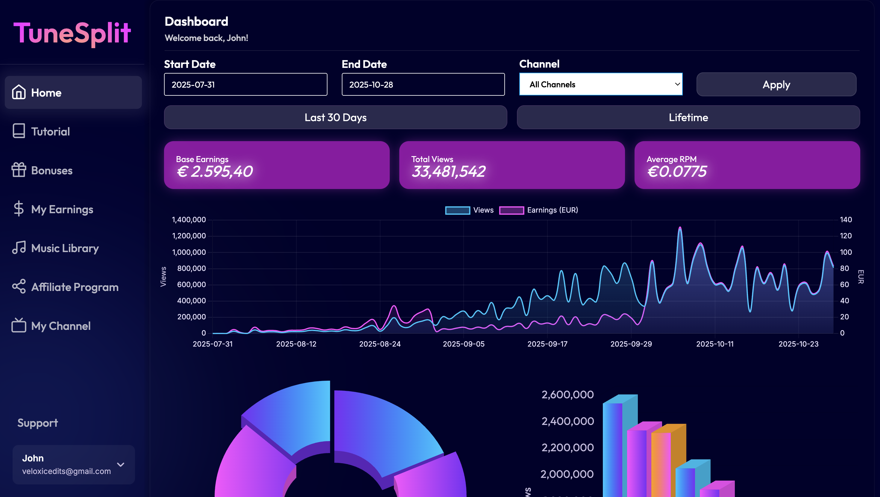 TuneSplit Dashboard