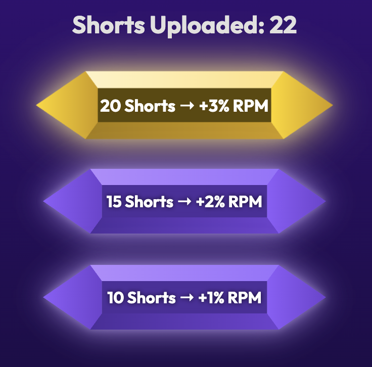 Gamified Challenges HUD