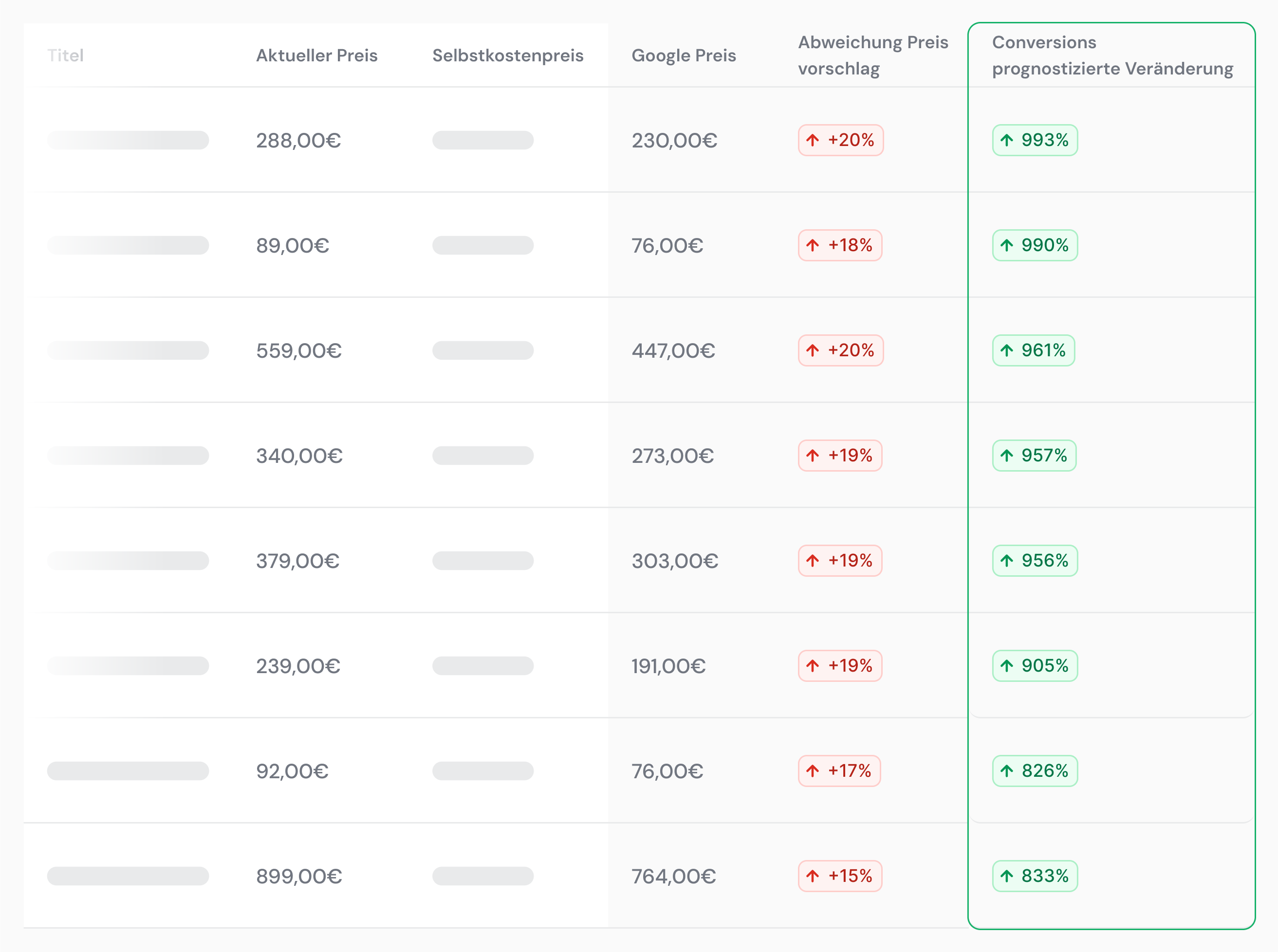 repricing-changes mockup