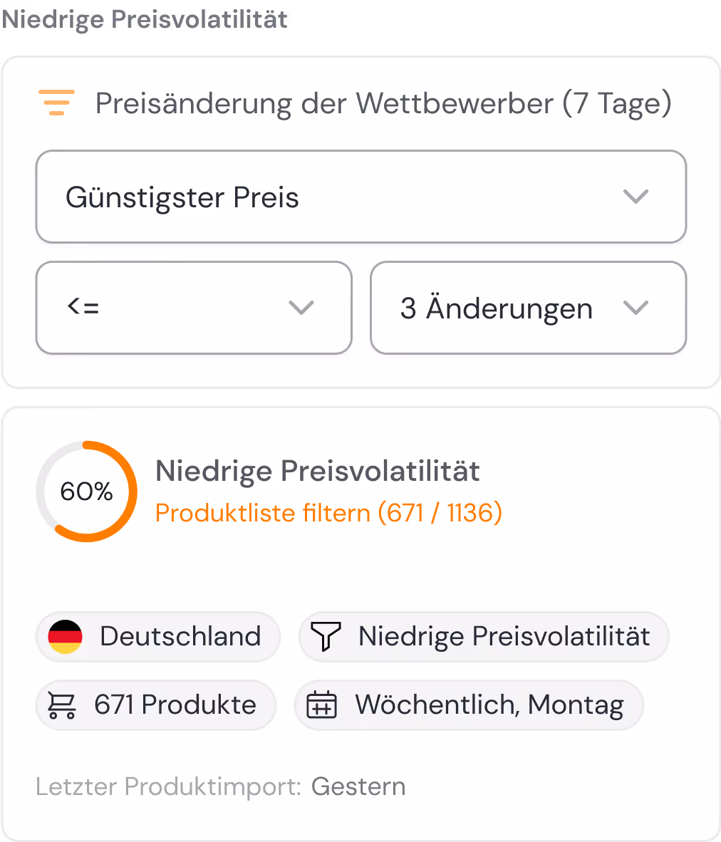 dynamic_Niedrige Preisvolatilität