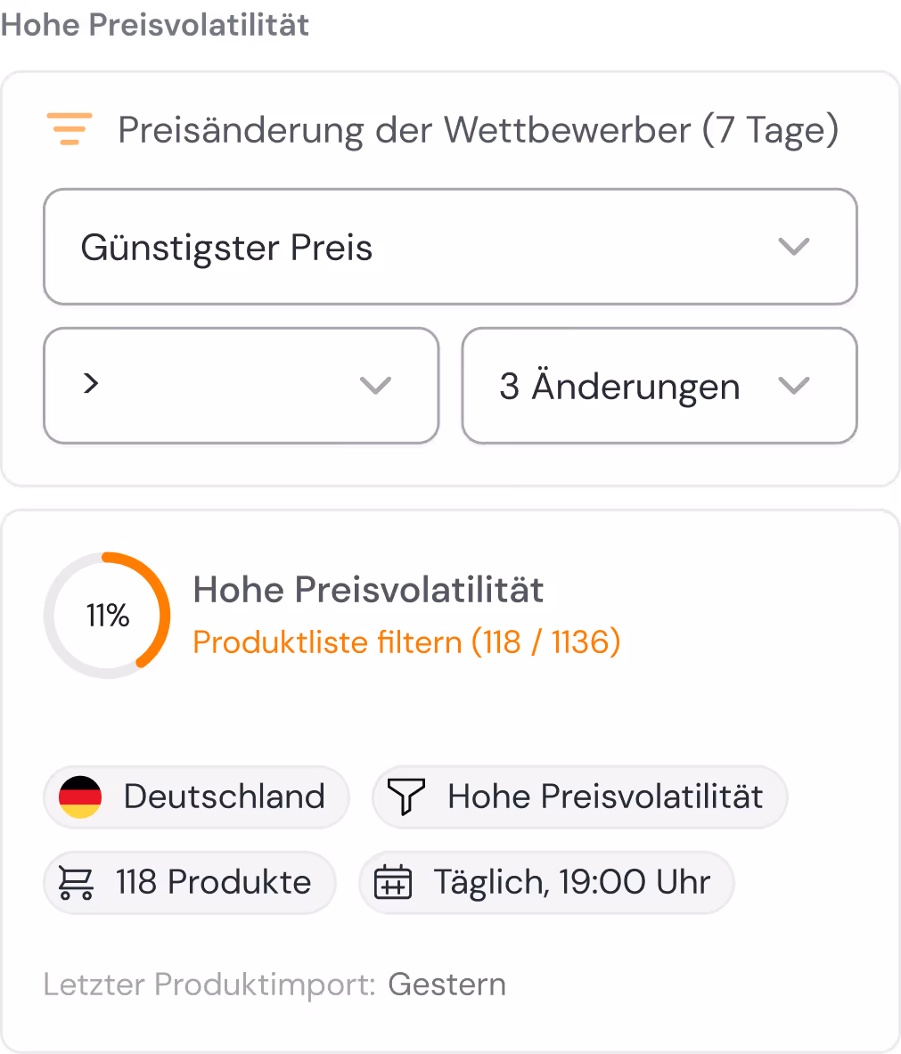 dynamic_Hohe Preisvolatilität