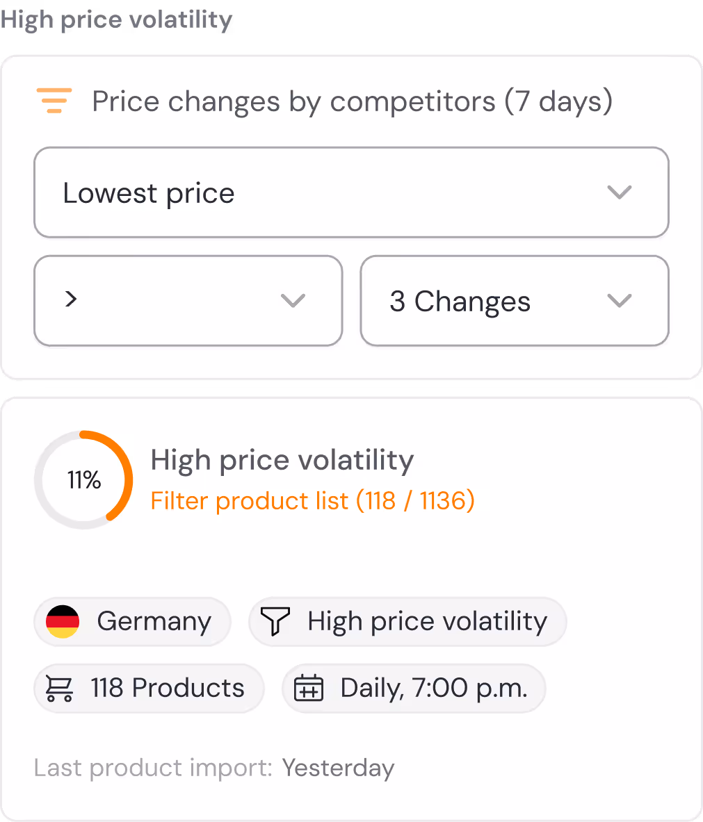High price volatility