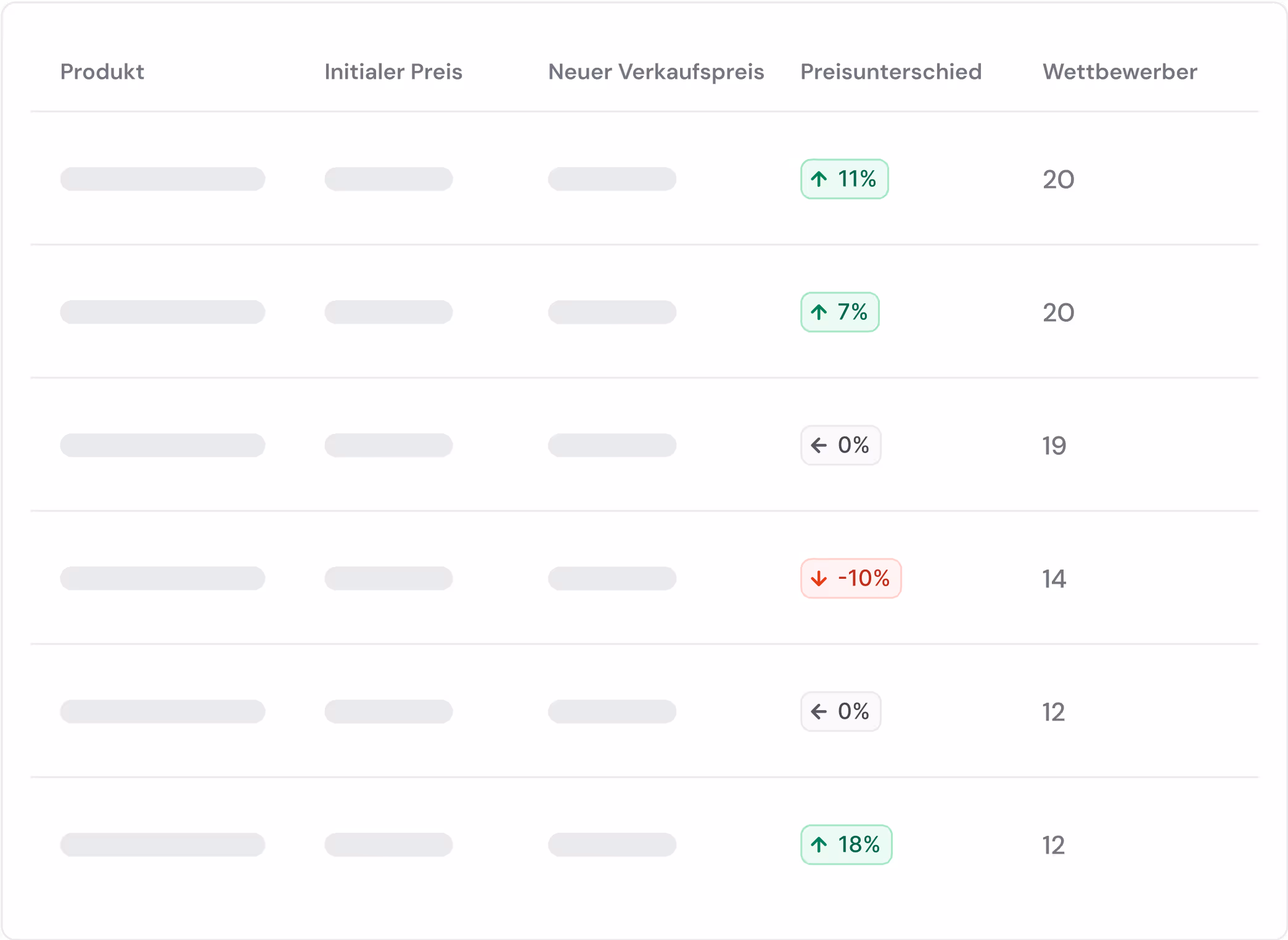 Intuitive Dashboards & detailliertes Reporting