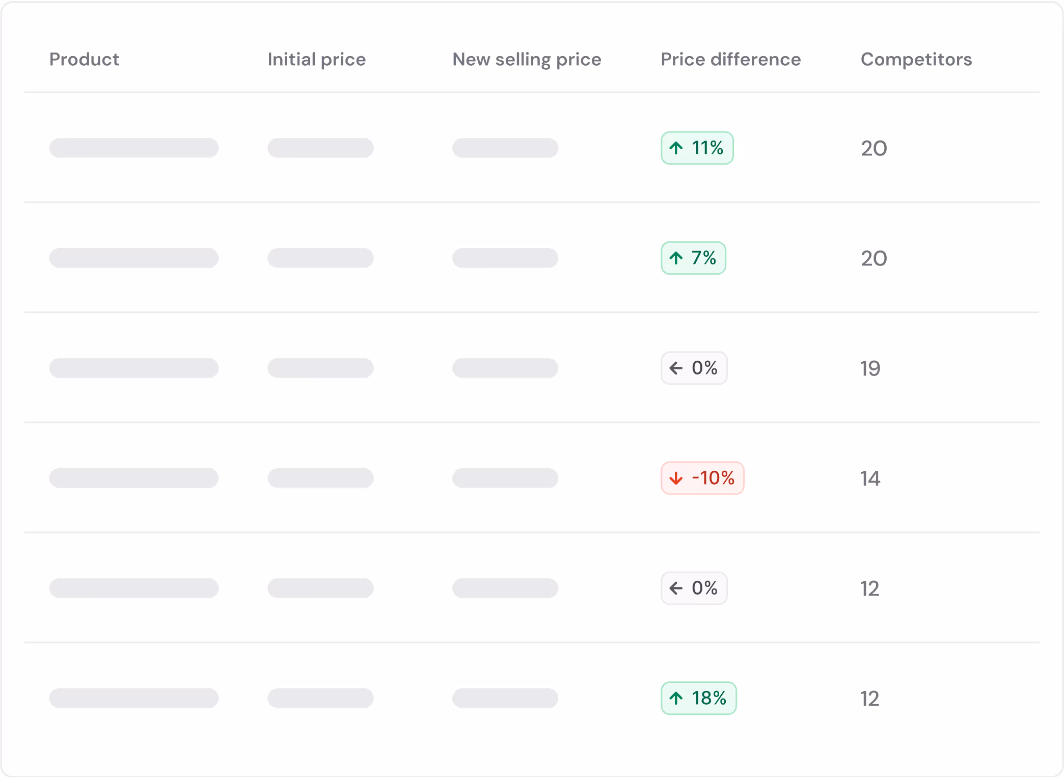 Intuitive Dashboards & detailliertes Reporting_en