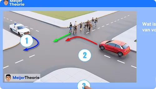 Auto theorie cursus - Meijer Theorie