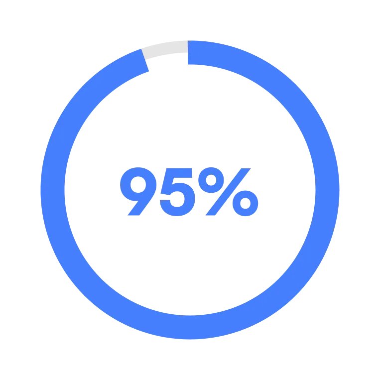 95%