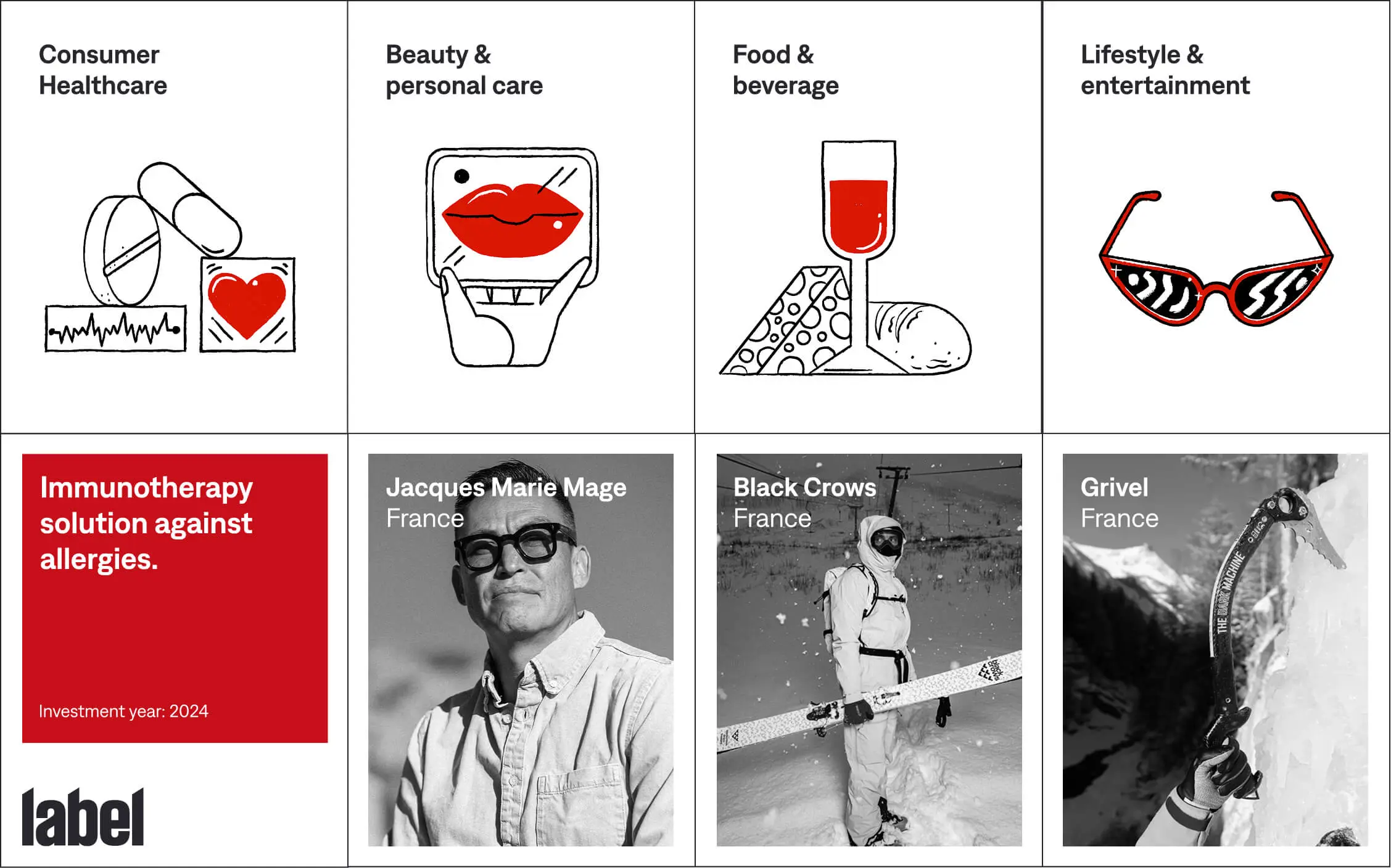 Four industry sectors represented by icons: pills and heart monitor for consumer healthcare, lips on a phone screen for beauty and personal care, wine glass with cheese and bread for food and beverage, and red sunglasses for lifestyle and entertainment; below are project highlights including a red box stating immunotherapy solution against allergies for 2024, a portrait of Jacques Marie Mage from France, a skier holding skis labeled Black Crows in snowy mountains, and a person holding an ice climbing tool labeled Grivel.